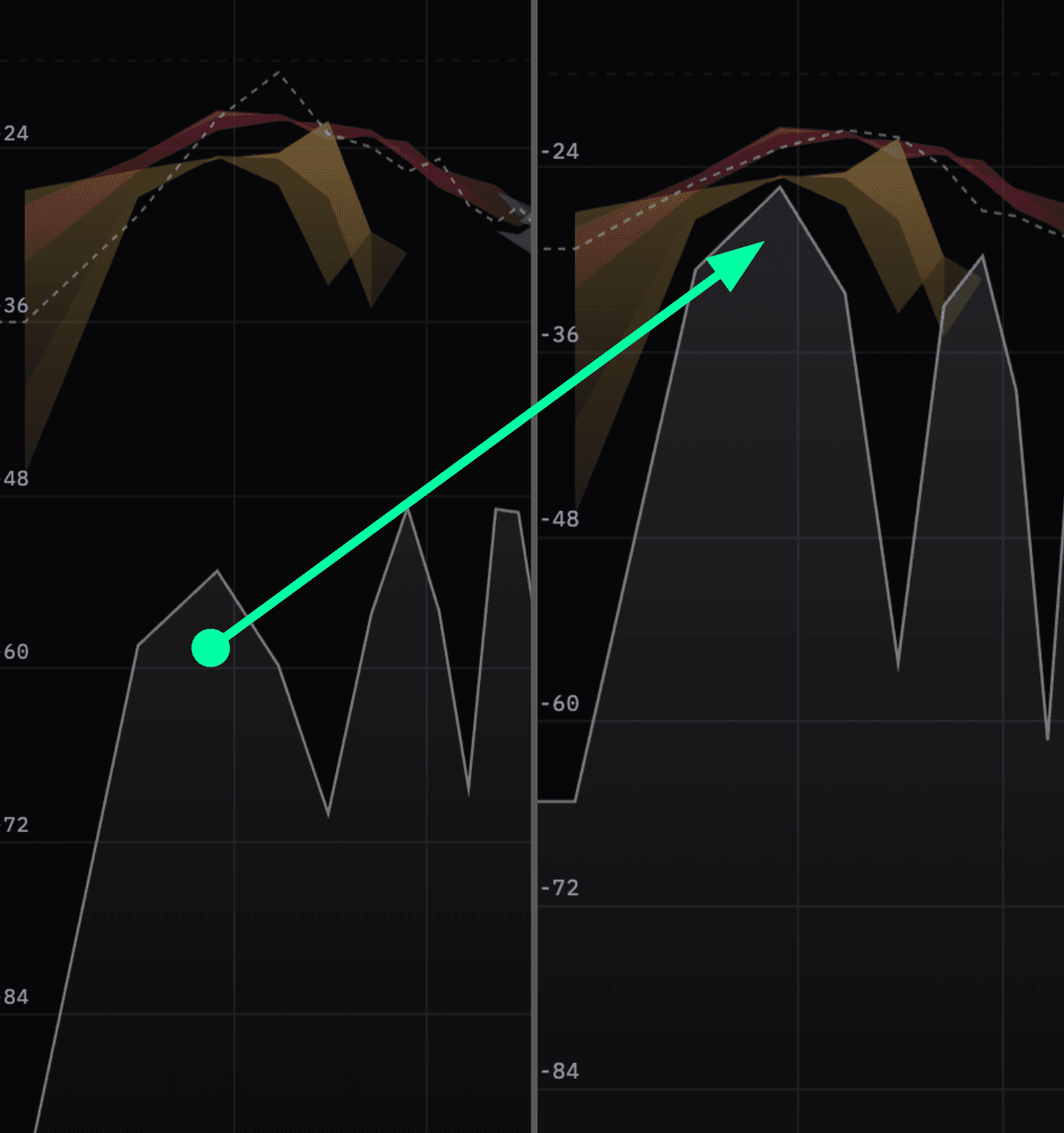 REFFREY before and after raising the sub bass: the low end rises to meet the references