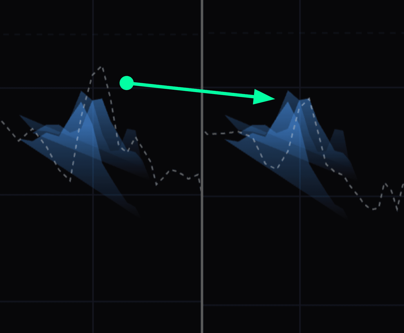 REFFREY before and after turning the snare down: the dashed peak drops back into the reference range