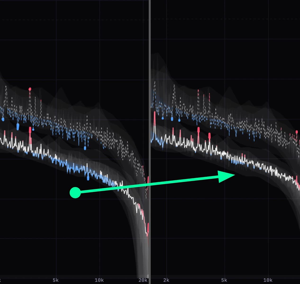 REFFREY before and after edits 4 and 5: the top end rises into the reference range